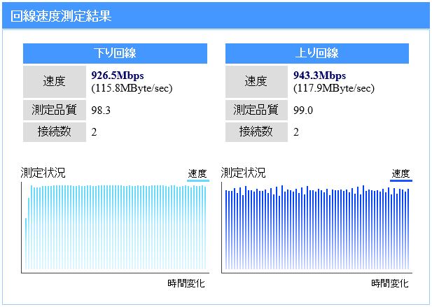 実体験 突然速度が遅い事態 その後の対処法｜実際の速度は800M以上 